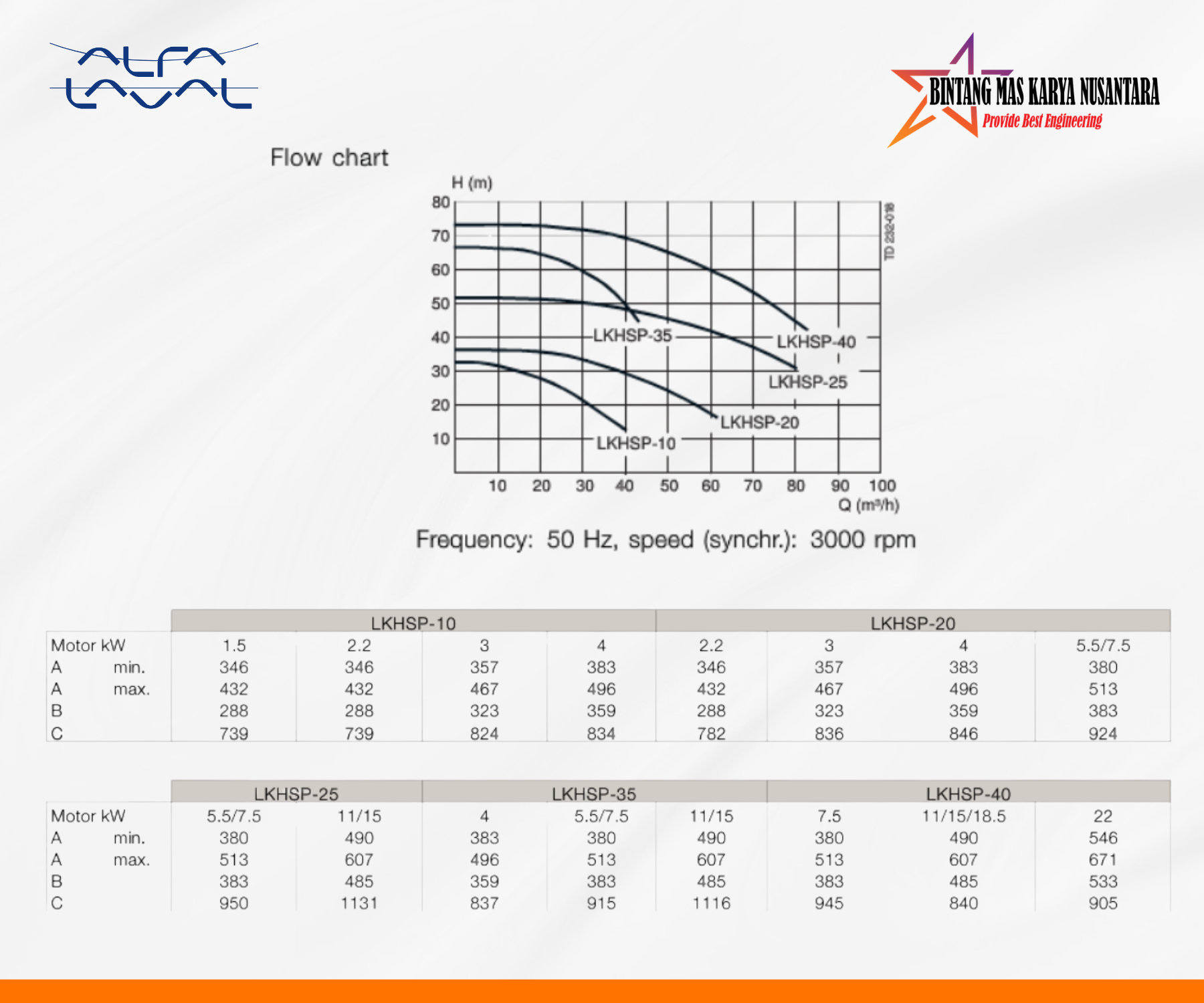LKHSP Self-priming Centrifugal Pump Alfa Laval - Image 3