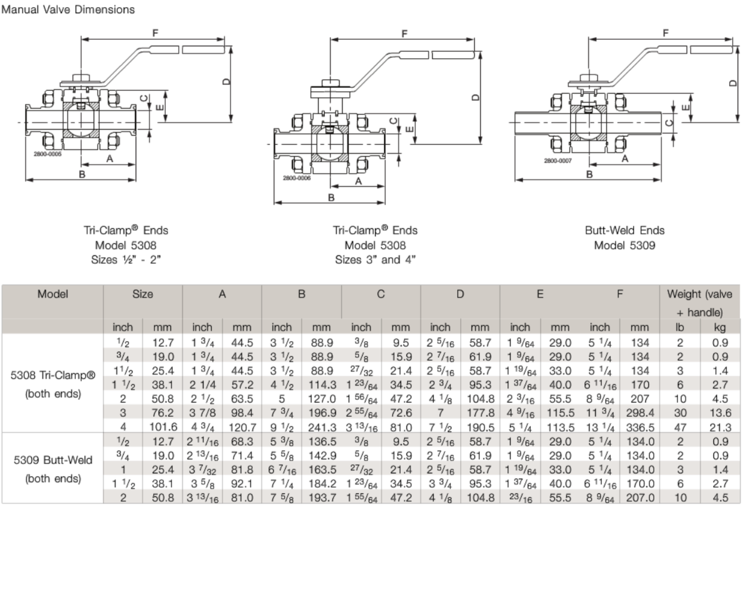 5308/5309 Series Ball Valves Alfa Laval - Image 5