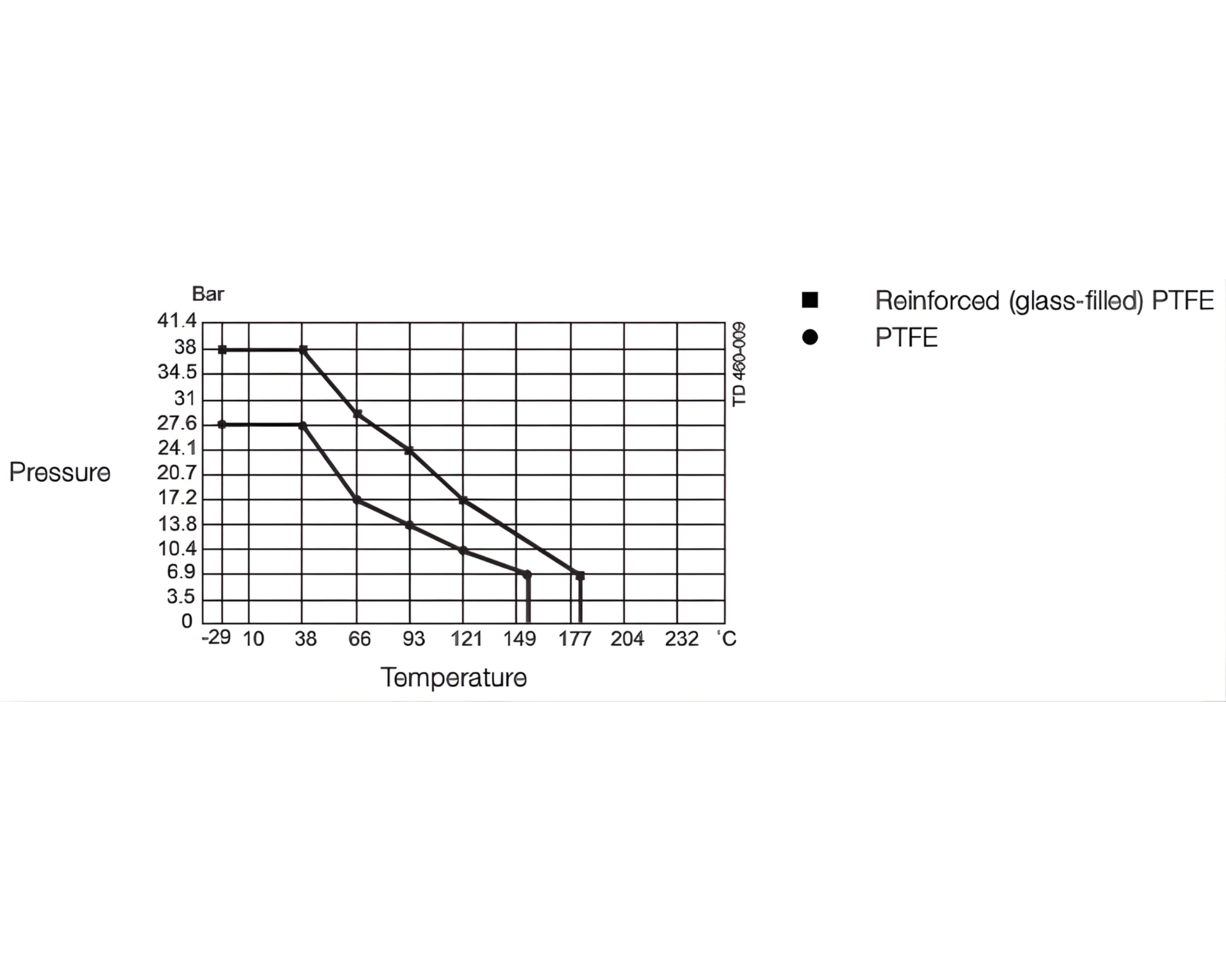 Ball Valve UltraPure - Image 3