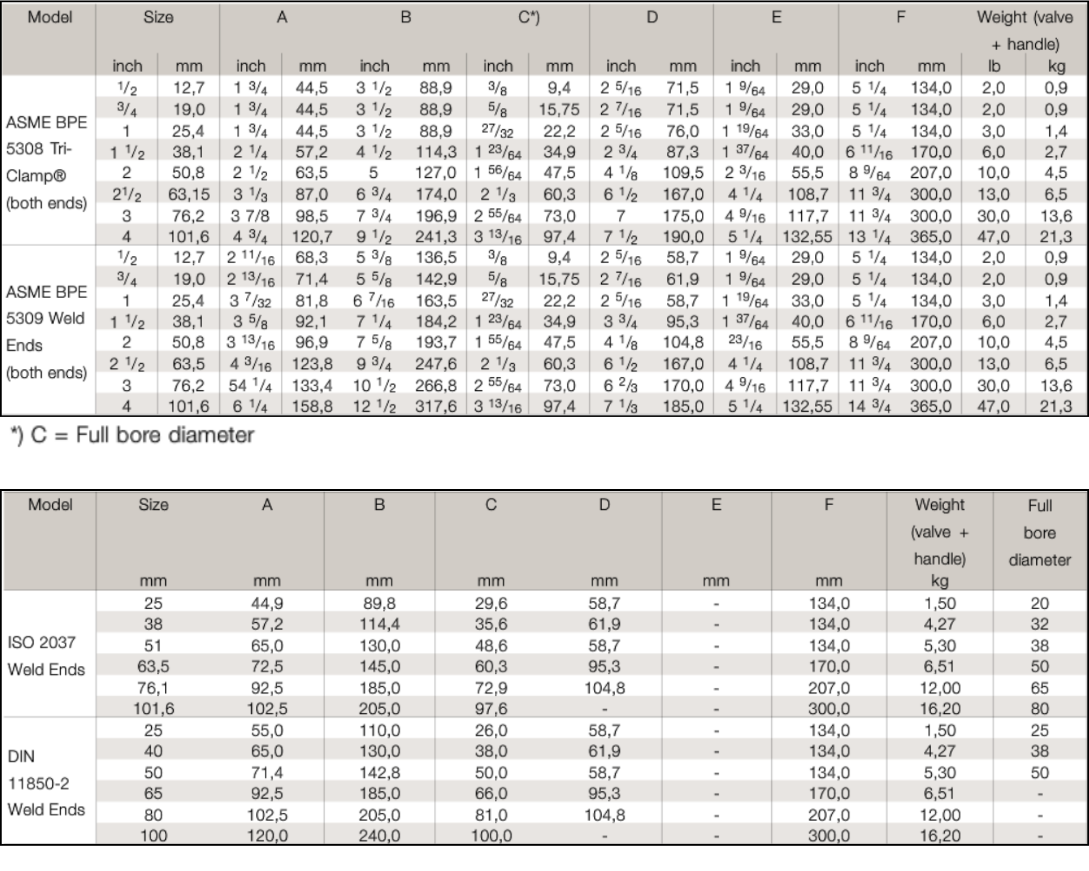 Ball Valve UltraPure - Image 5