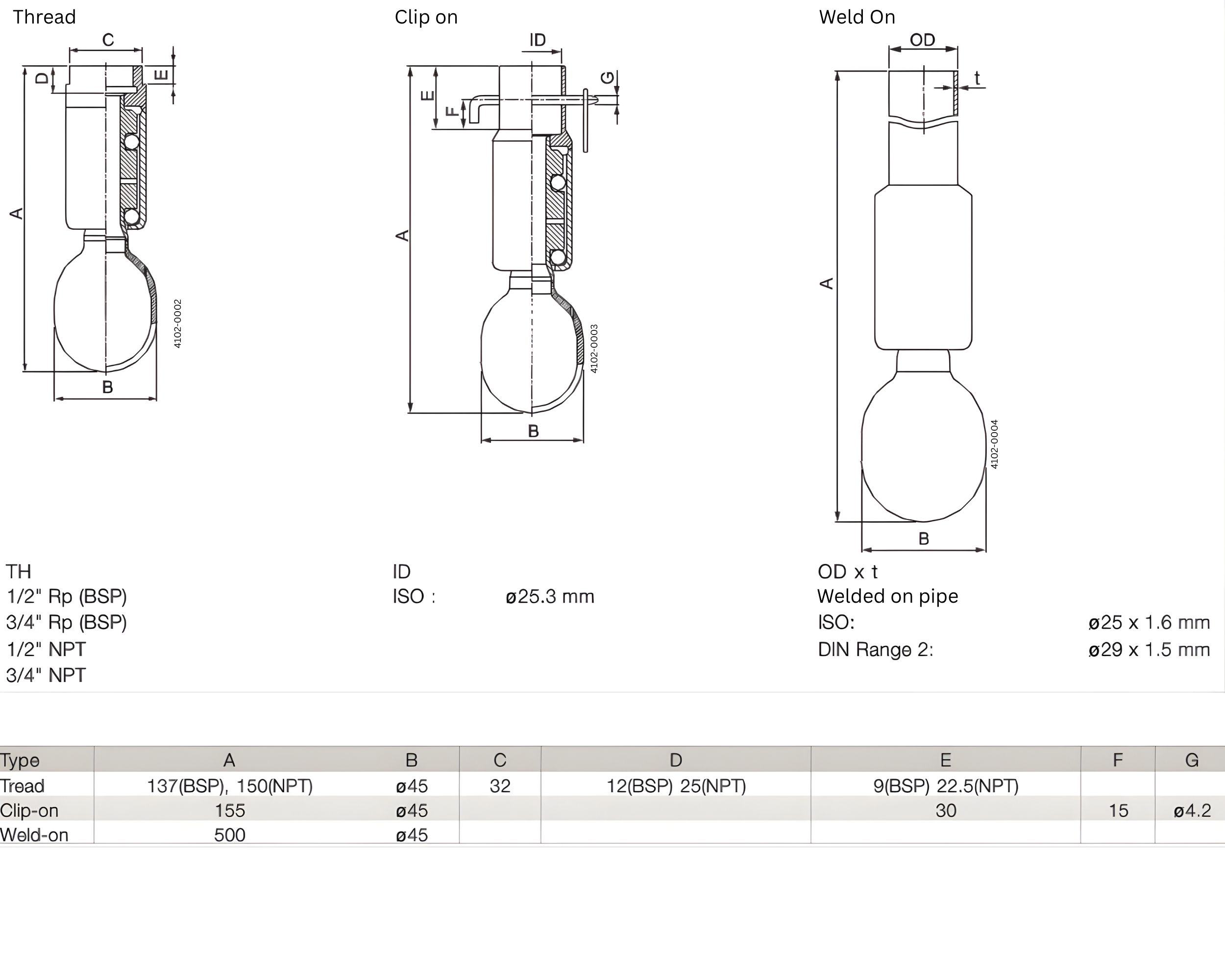 Toftejorg MultiMidget Rotary Spray Head Alfa Laval - Image 3