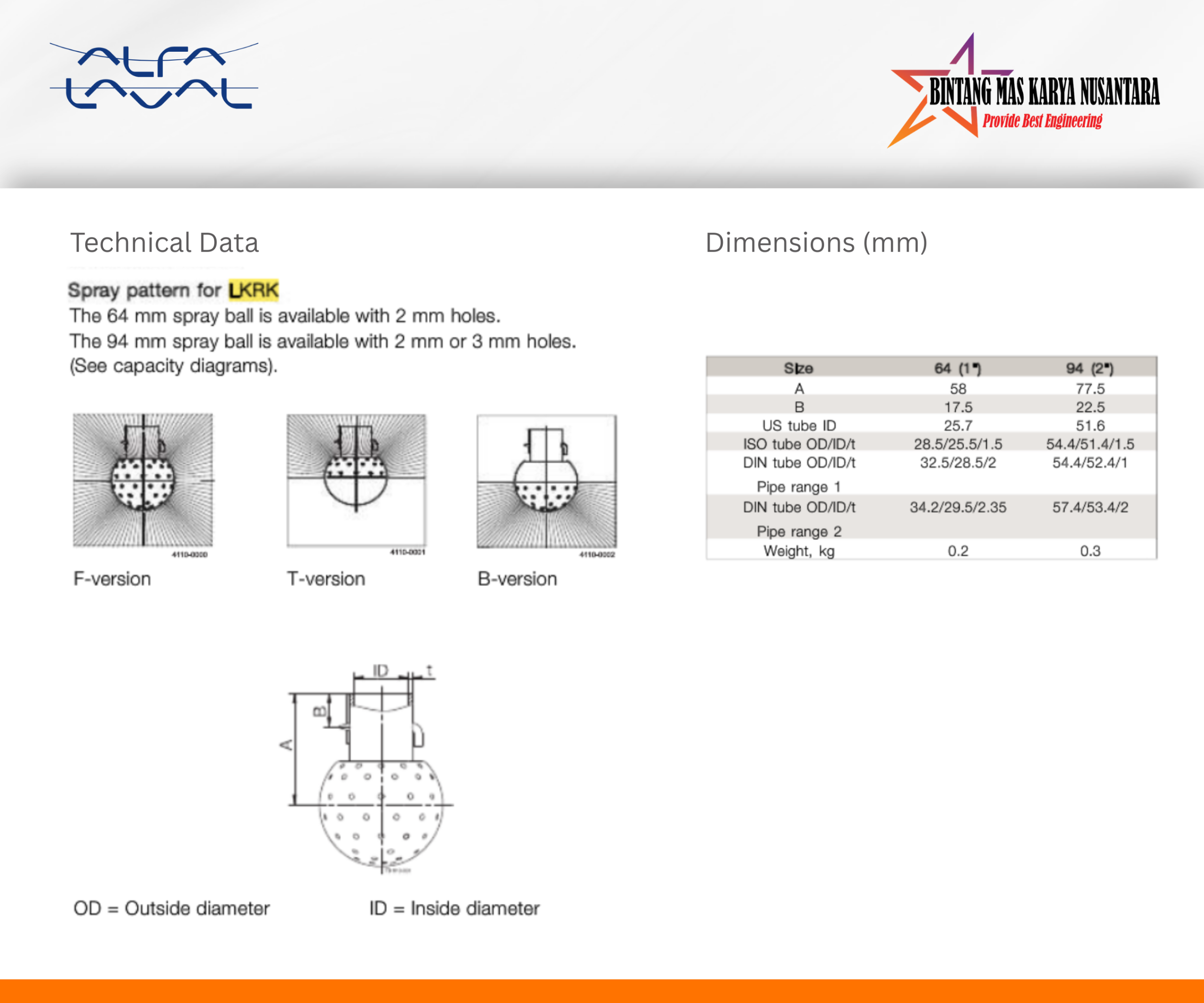 LKRK Static Spray Ball Alfa Laval