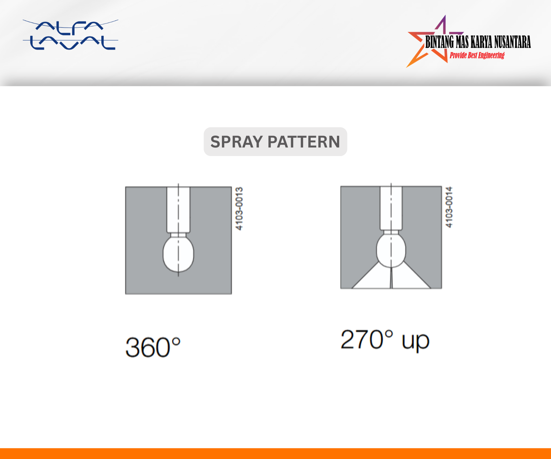 Toftejorg SaniMidget SB UltraPure Rotary Spray Head - Image 3